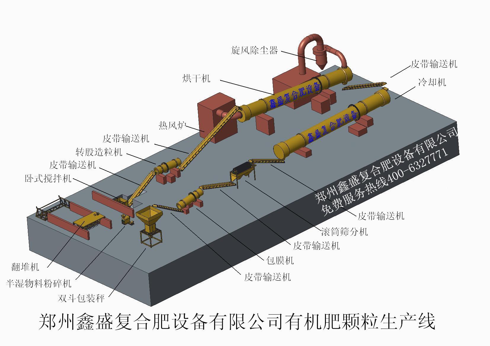 顆粒有機肥生產線